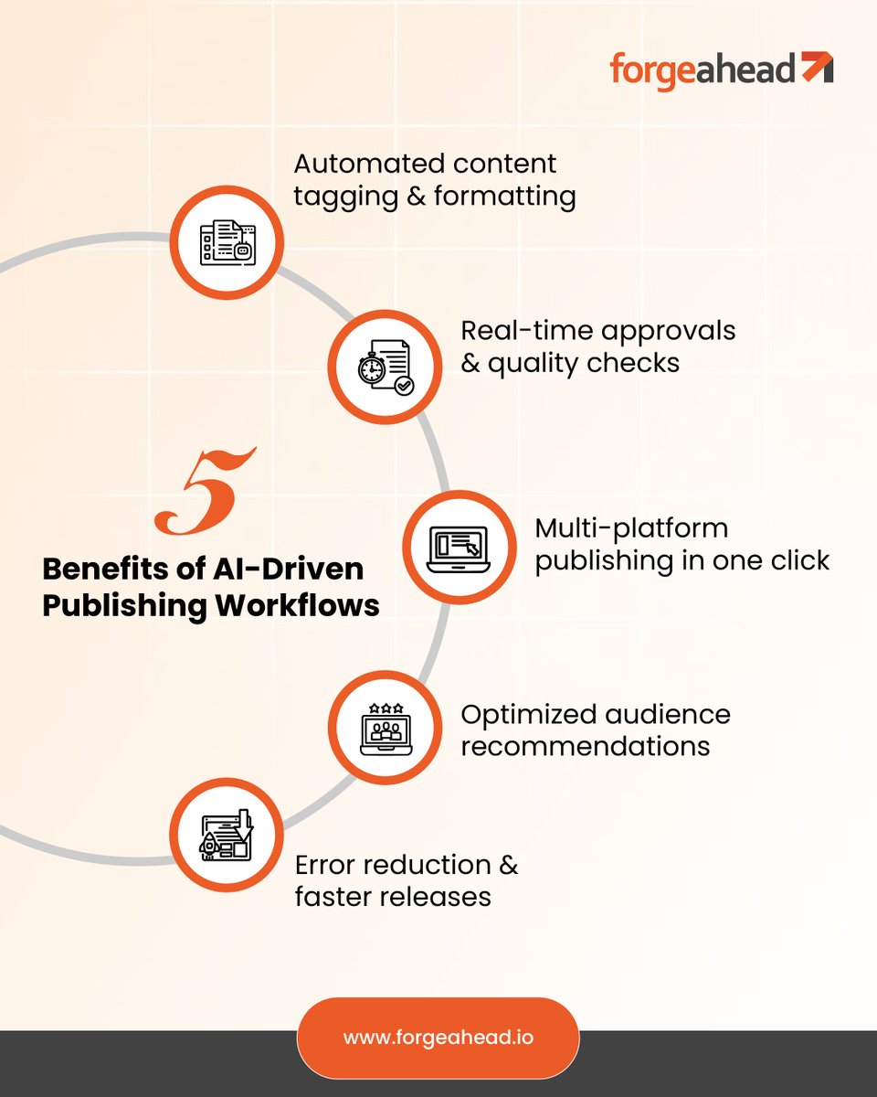 Forgeahead tweet media