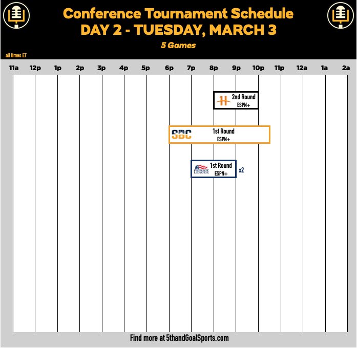 5th and Goal Sports tweet media
