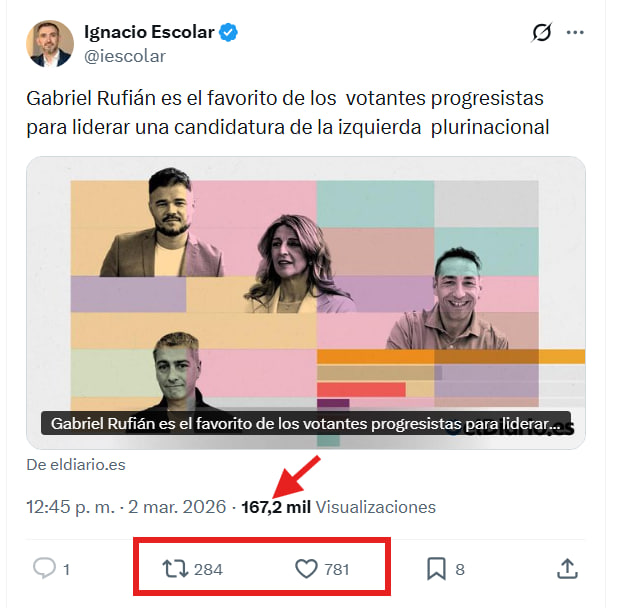 ‼️ ¿Veis por qué querían que nos fuéramos de Twitter (ahora X)?

A gente como <a href="/iescolar/">Ignacio Escolar</a> no le conviene que estemos aquí...
Porque solo la militancia morada es capaz de hacer ratio al poder mediático de este país.