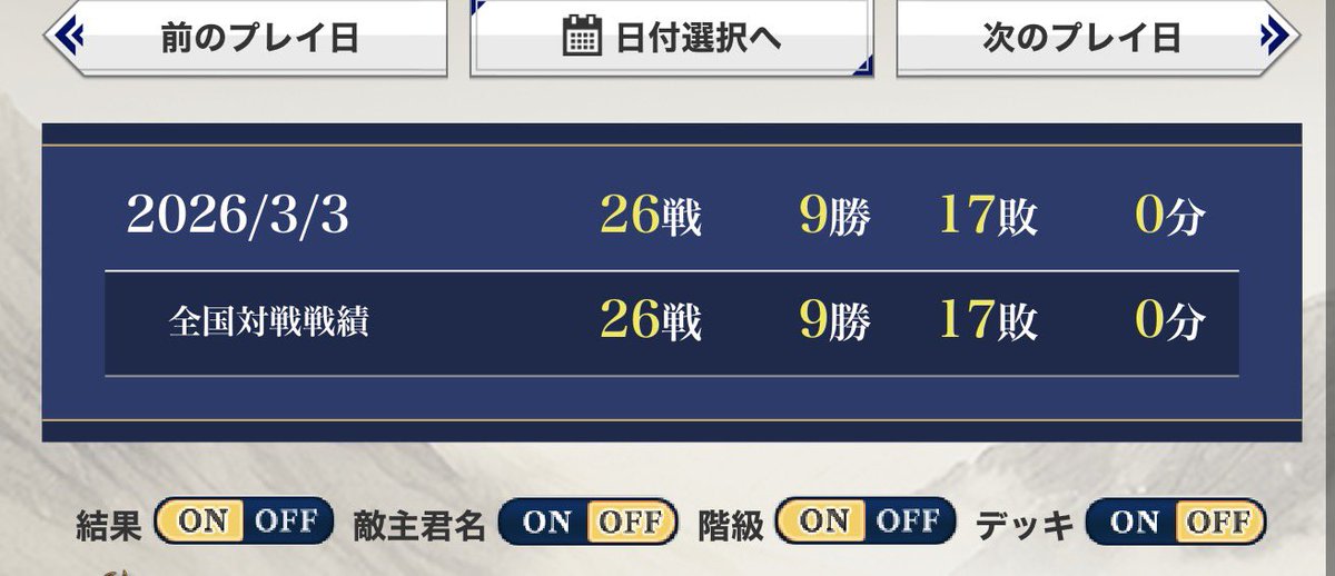 新デッキチャレンジ失敗😇
1-10から始まったしヨシってことで…！
ハンドもマクロも鍛えなおしや
