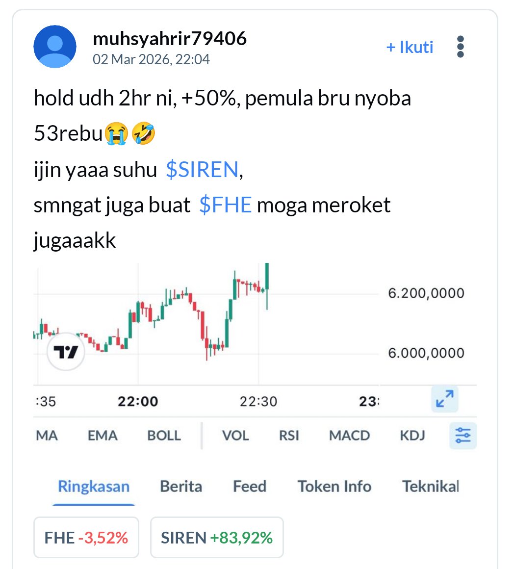 Izinnn ikut membersamai di laneee wkwkw 🙏 Chartnya bagus ini jd up bgt. semoga bisa terus begini #AplikasiAjaib