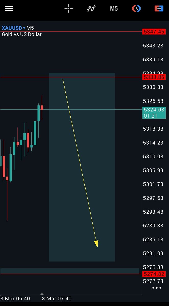 VISSIONTRADESS👁️🦅👁️ tweet media