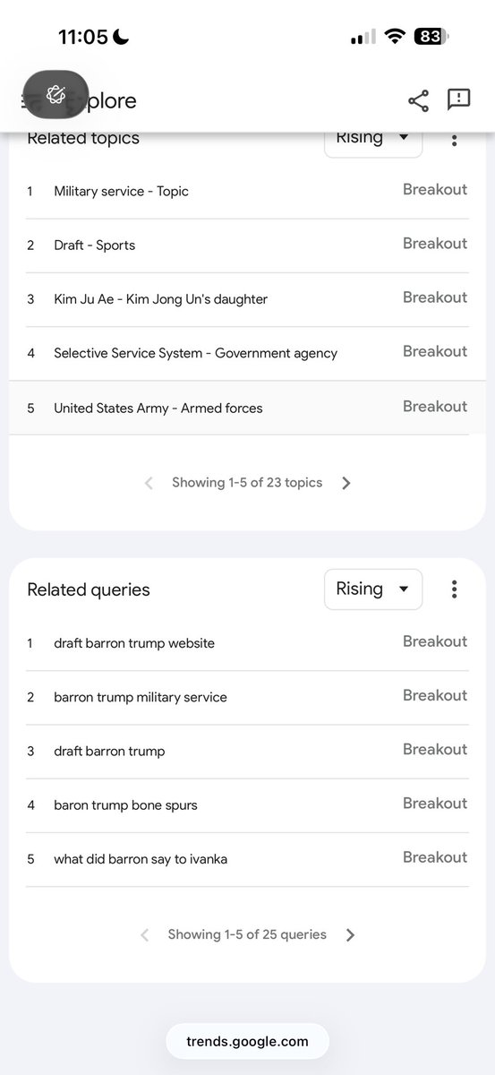 #sendBarron is trending more and more by the day. It’s only a matter of time. Continue to work the bags boys