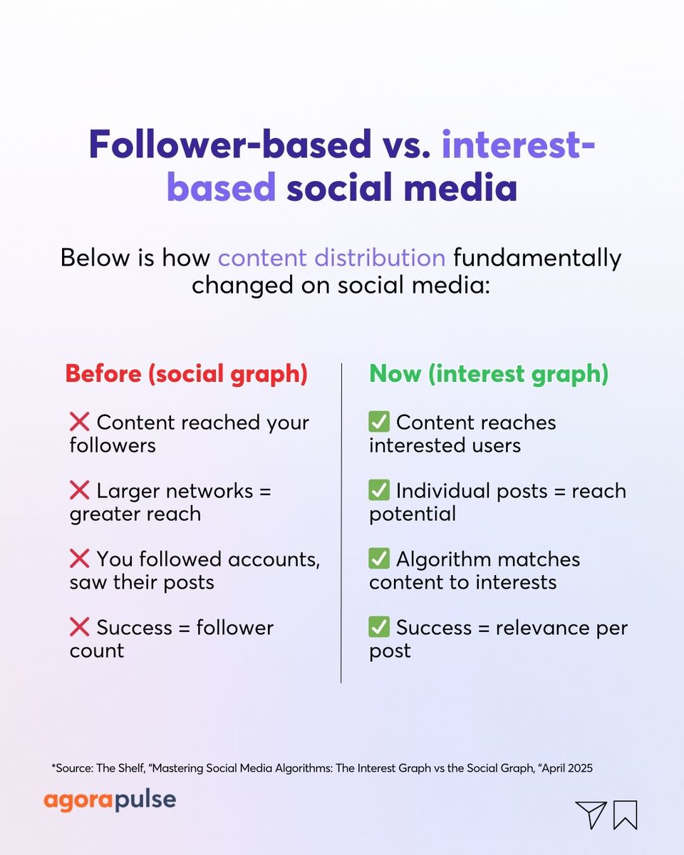 Agorapulse tweet media