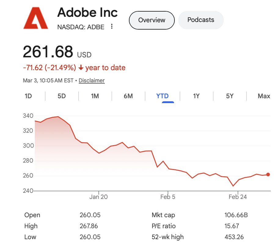 Michael Burry Stock Tracker ♟ tweet media