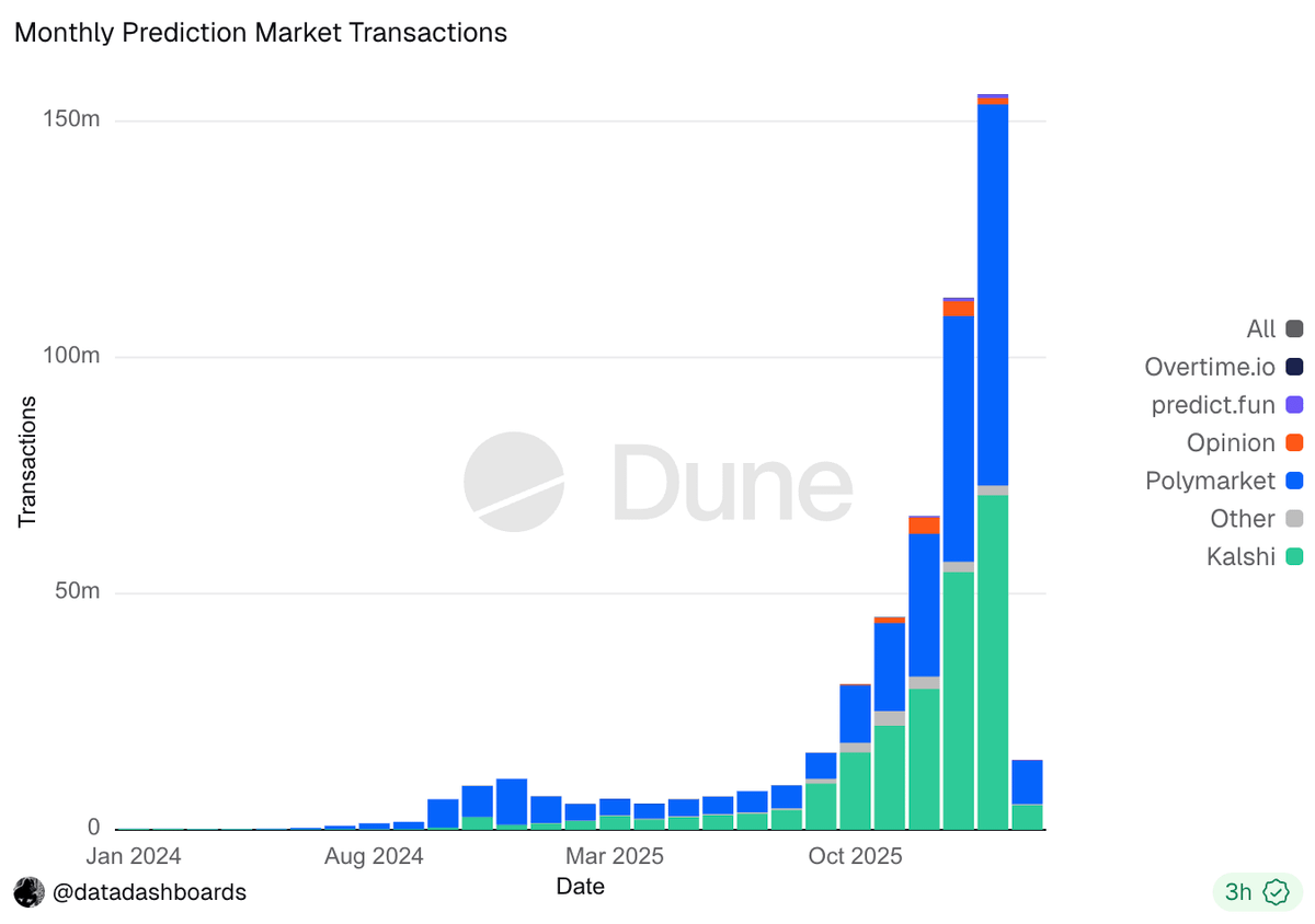 Dexter's Lab tweet media