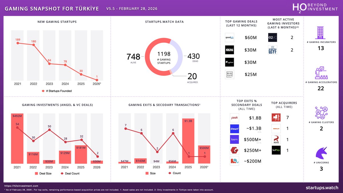 startups watch tweet media
