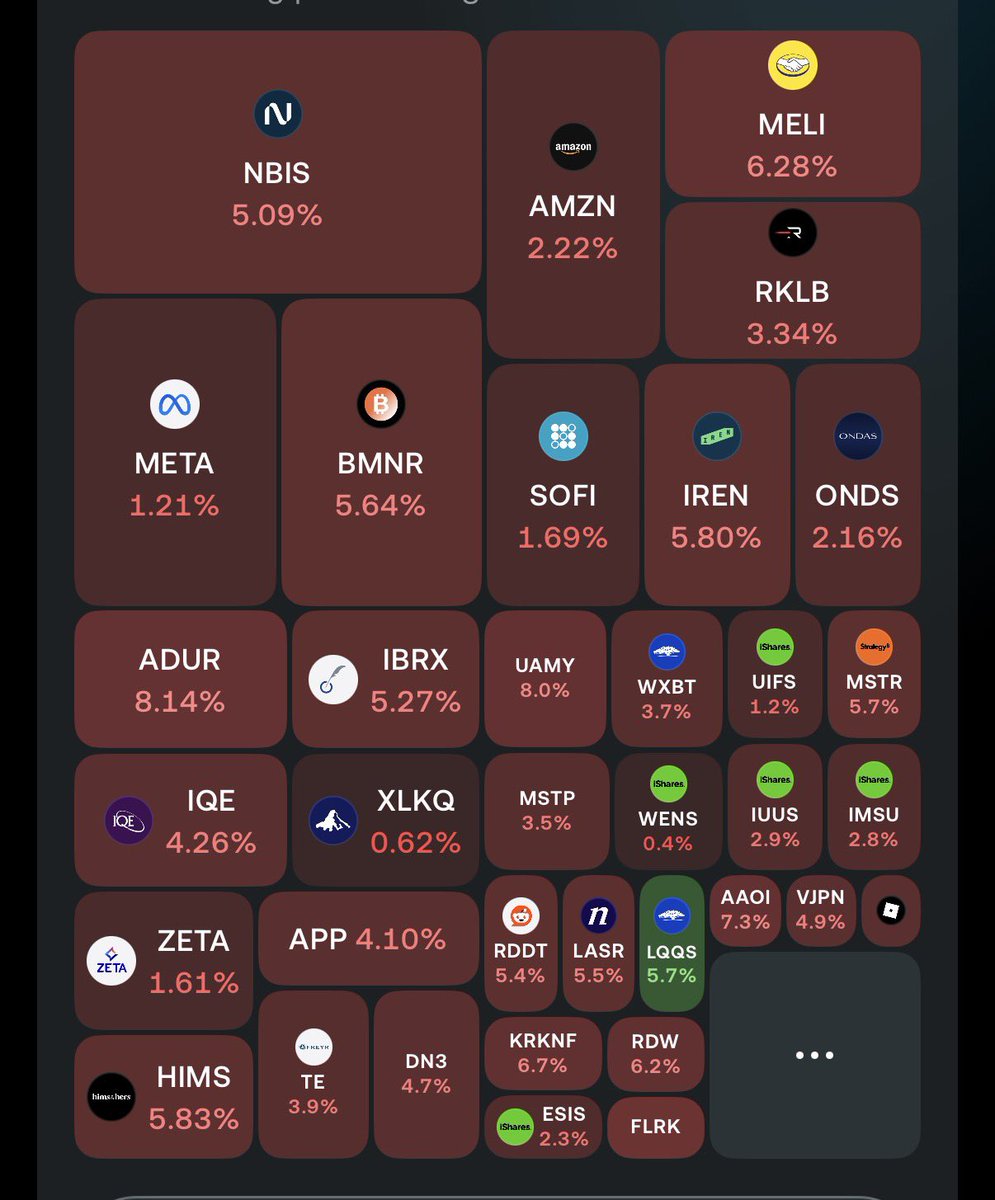 Mariusz_Invest's tweet image. Blood on the streets. 🩸
The heatmap is bleeding from top to bottom—no sector spared, no place to hide. 

#Investing #StockMarket #Conviction #Trading