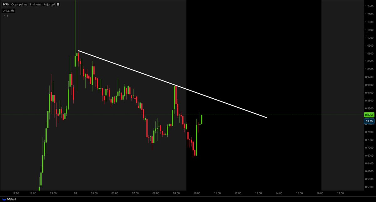Tiger Line Trading tweet media