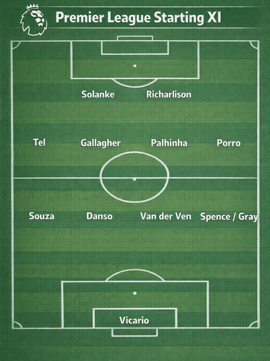 GrumpyFanSpurs's tweet photo. Ok, if I was Igor Tudor, this is my starting XII for Palace on Thursday. Back to basics, with Tel and Porro putting balls into the box for Richy and Solanke. Palace are without Lacroix so will be exposed. Any thoughts? #COYS @TheTottenhamWay #Spurs #Tottenham @marcus_buckland https://t.co/NerXZbk129