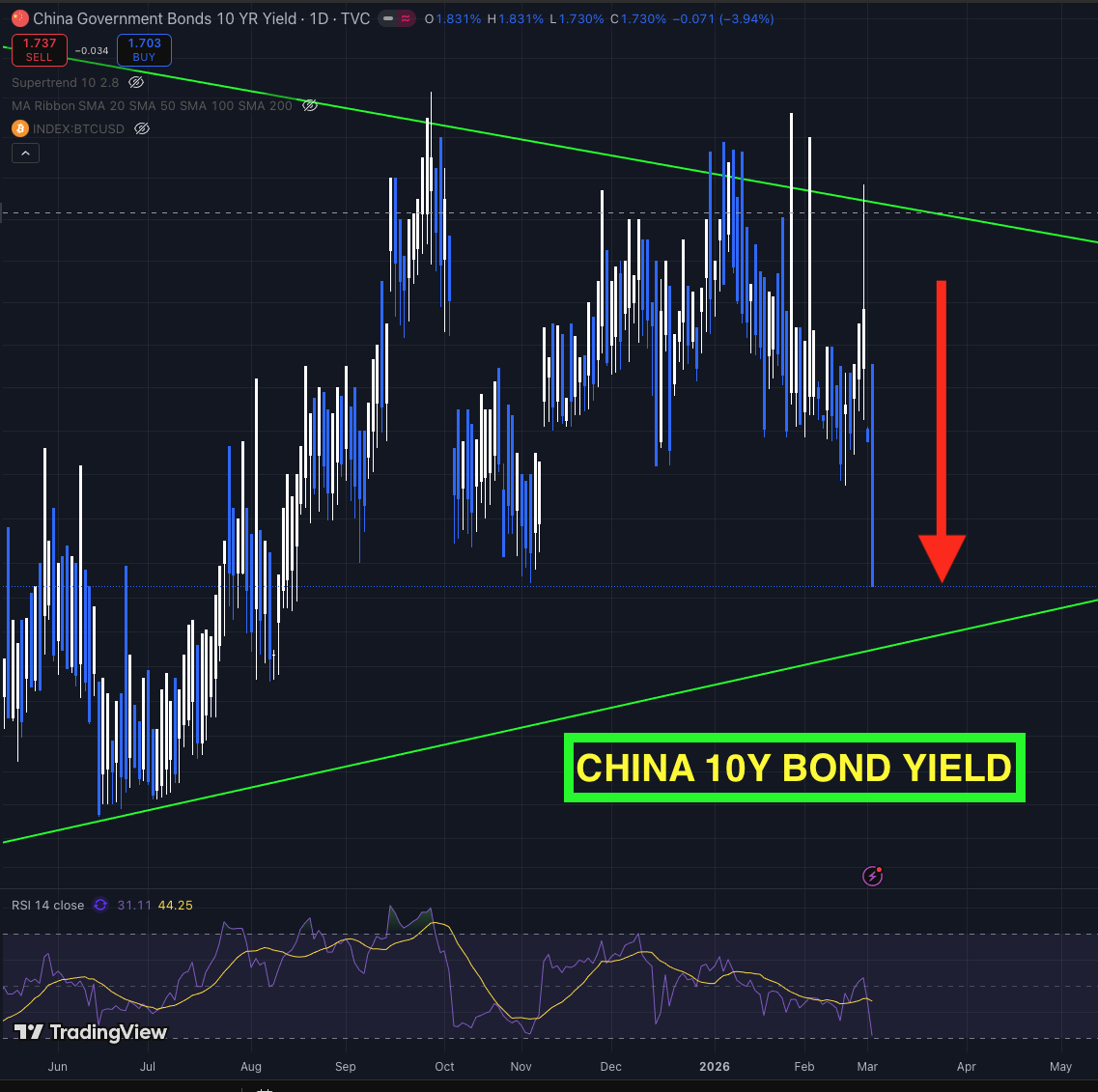 Luke Morgan | Money Without Permission tweet media
