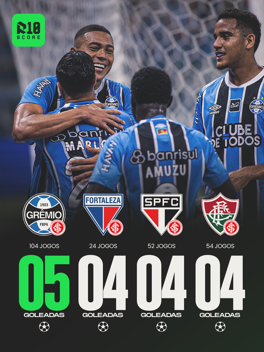 R10Score's tweet photo. CARRASCO! 

O Grêmio se isolou como o clube que mais goleou o Internacional neste século. 🇪🇪⚽️ https://t.co/JZjWptF6IW