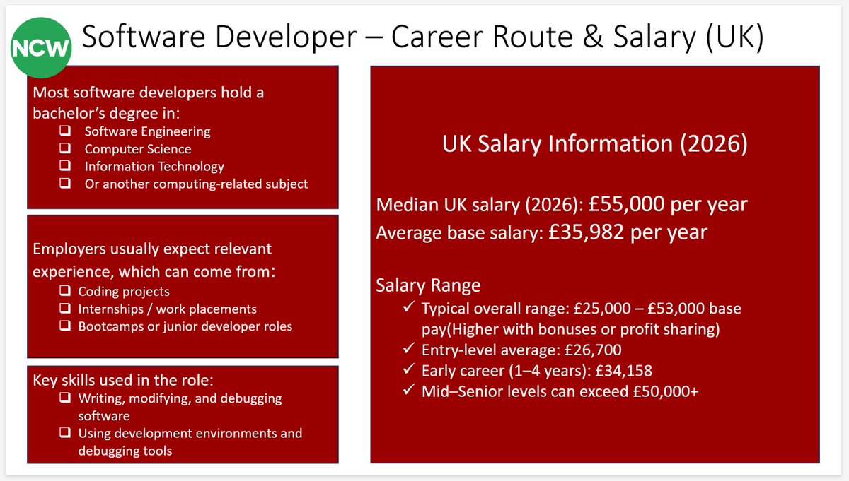 Computer Science at St Cuthbert's High School tweet media