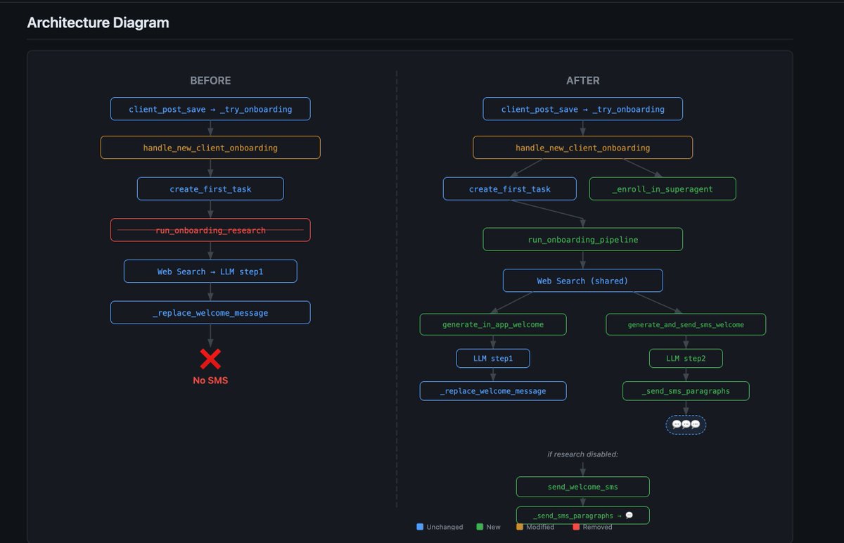 Pablo Lopez tweet media