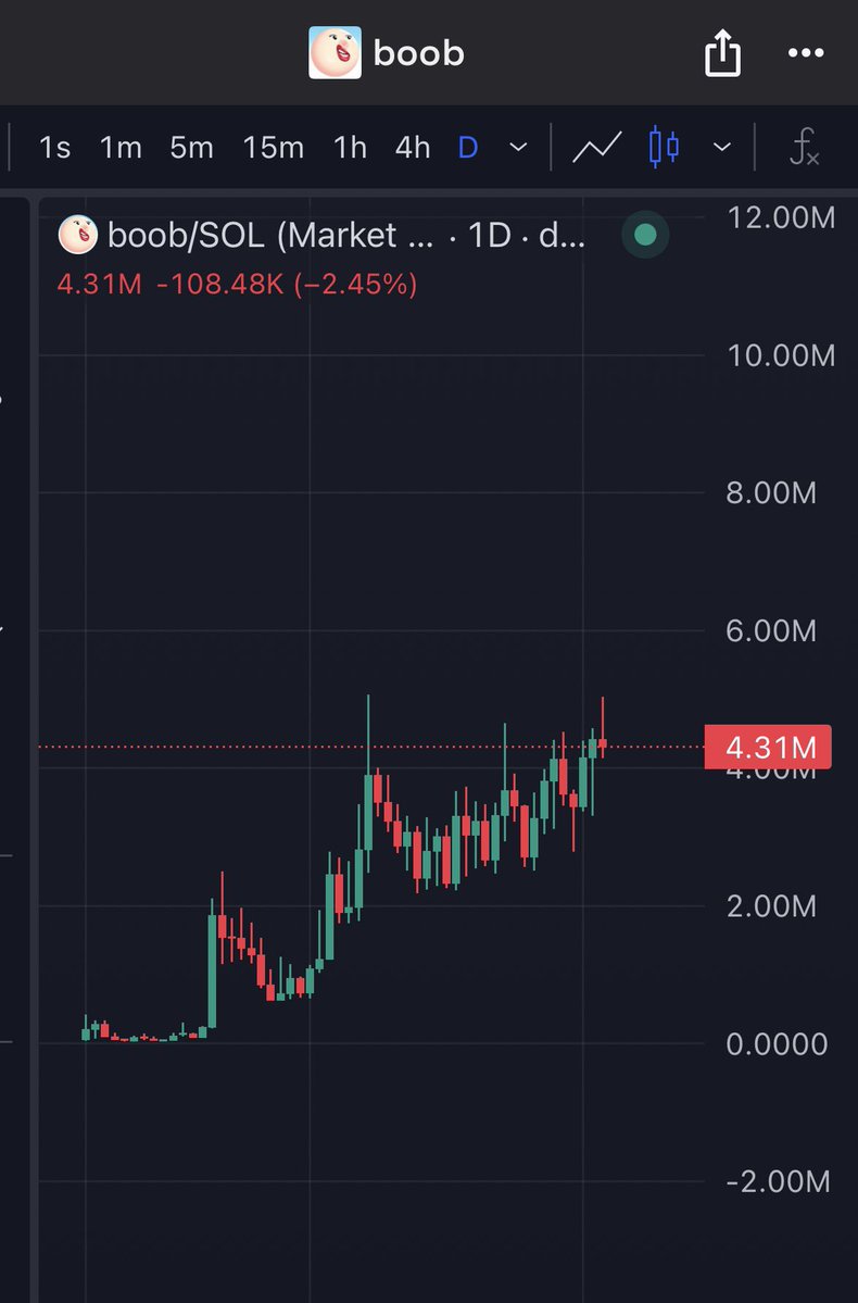 <a href="/0xcoinn/">ً</a> <a href="/chjokka/">chjokka (族/acc)</a> What about $BOOB fyi this is on the daily