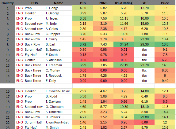 Fantasy Rugby Expert tweet media