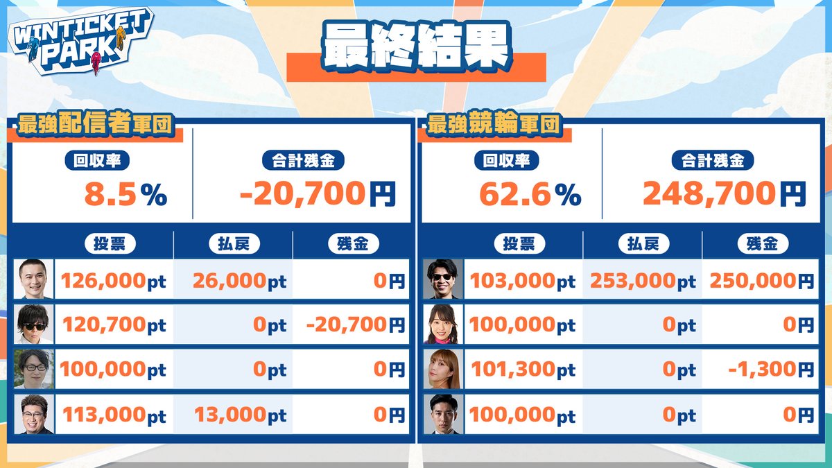 OPENREC（オープンレック）【公式】 tweet media