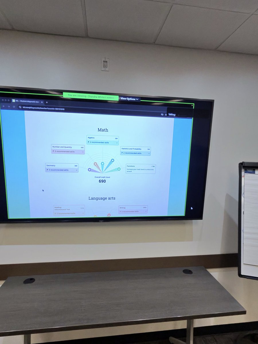 Spring MTSS coordinators tweet media