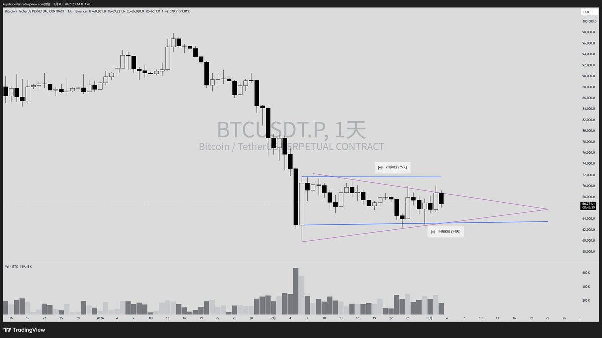 Keyshotvv tweet media
