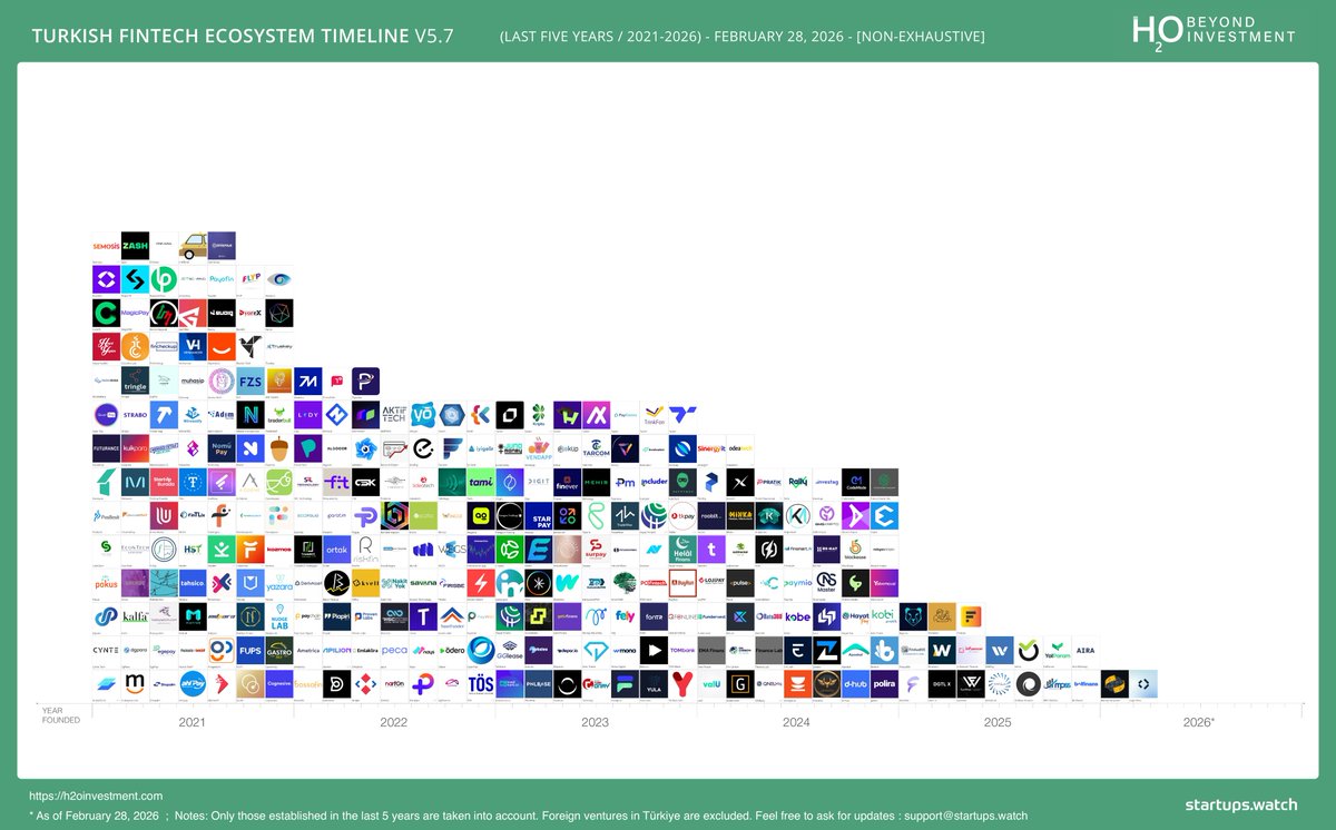 startups watch tweet media