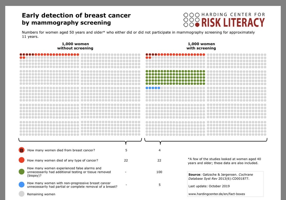 Margaret McCartney tweet media