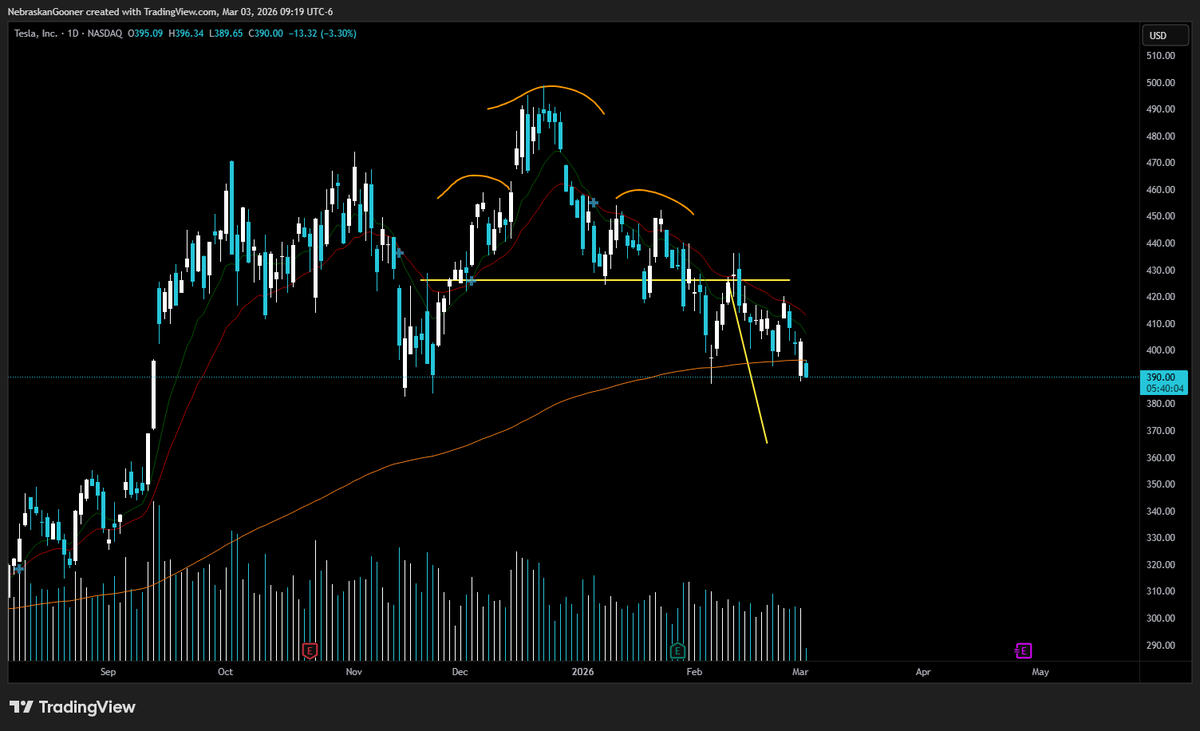 Nebraskangooner tweet media