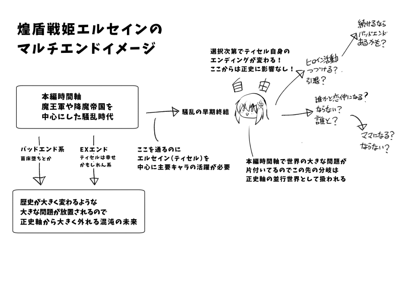煌盾戦姫エルセインのマルチエンドイメージ

一部ラフだけど

2枚目がバッドエンド(VSヘレムレイア敗北ルート)
3枚目がEXエンド(ラブラブ愛妻マゾ奴隷ルート)
4枚目がティセル個人のマルチエンド(ノエルエンドルート)

って感じですね 