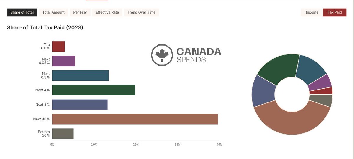 Canada Spends tweet media