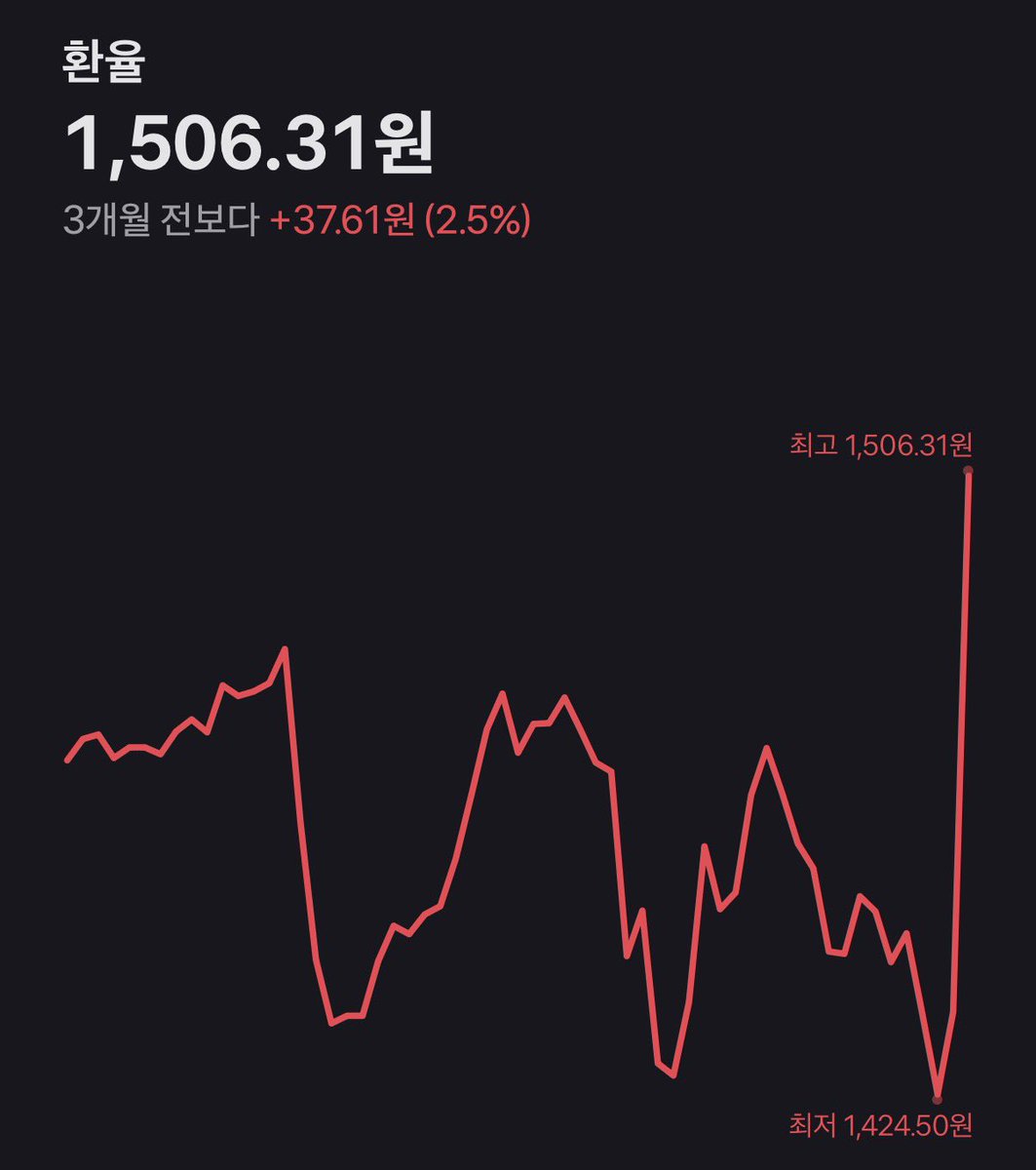 이릿🦄 tweet media
