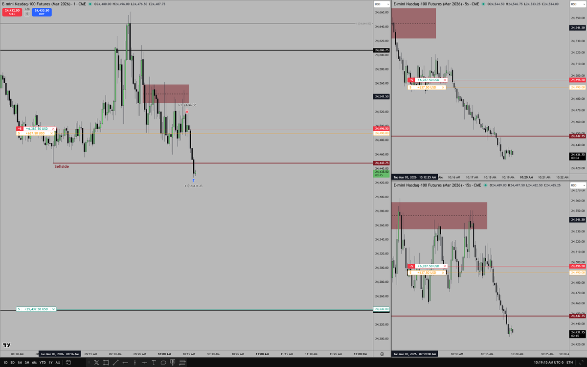 The Inner Circle Trader tweet media