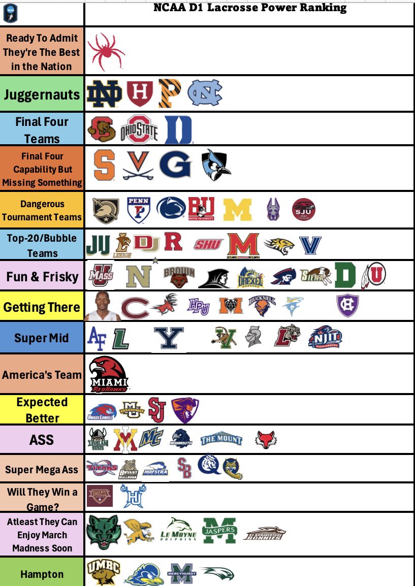 Lacrosse Betting Picks tweet media
