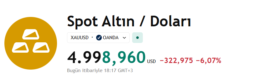 taaardu's tweet image. Dün 5460 doları gören ons altın an itibari ile 5000 dolar altına indi.