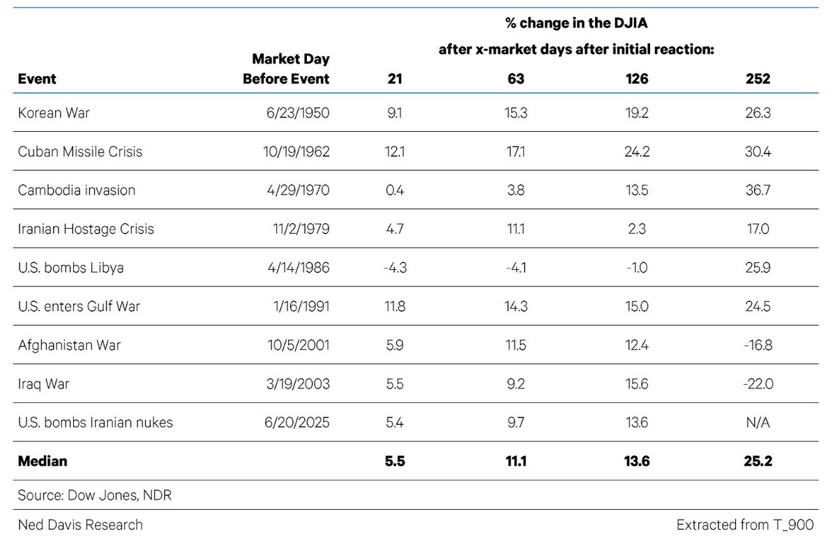 As always, risk management is paramount.
In a market under distribution, tightening stops and prioritizing capital preservation isn’t just prudent — it’s essential. When the tape refuses to reward low-risk setups and breakouts fail to follow through, discipline becomes your