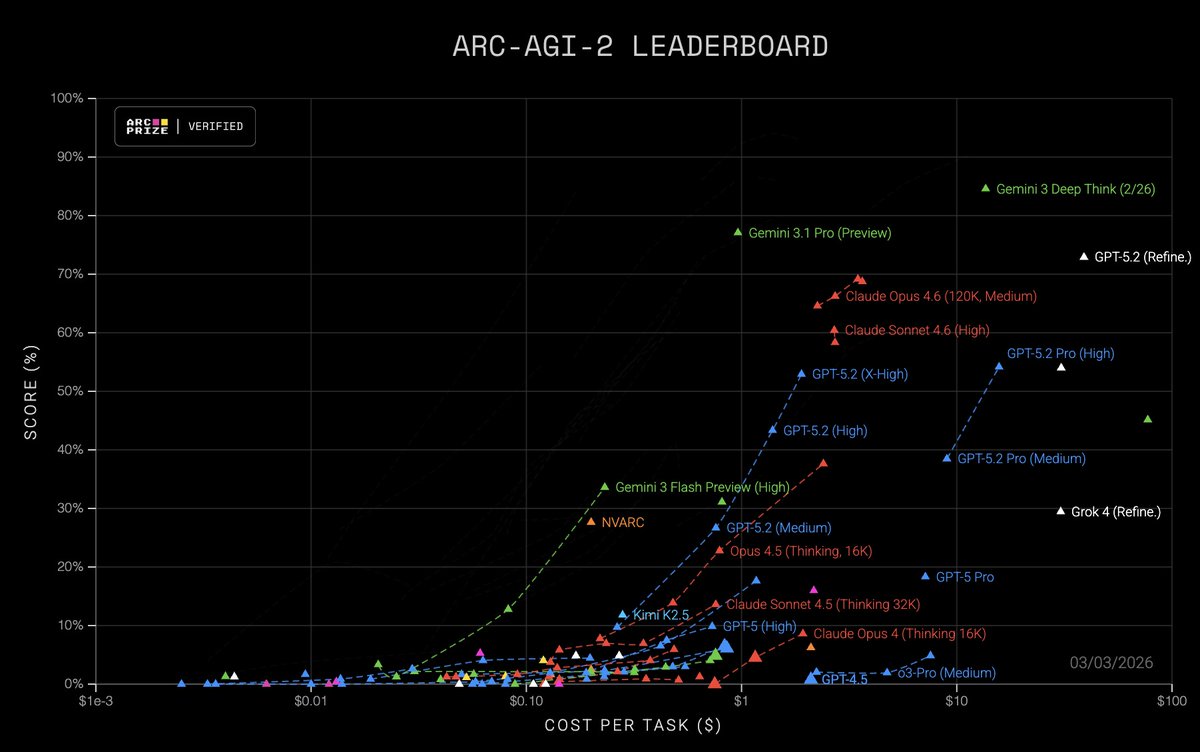 Fred Lambert tweet media