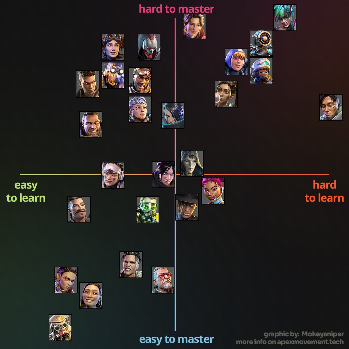 I finally made my Easy to learn - Hard to Master Legend graphic. 

What are your thoughts ?
