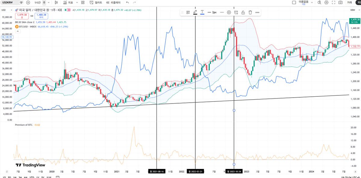 TraderHyun tweet media