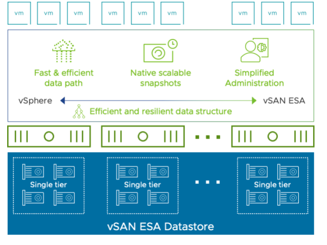 AdeeshF's tweet photo. VMware Cloud on AWS: SDDC Version 1.26 Release https://t.co/iOAdESysbR https://t.co/Ph4dNGpYqi