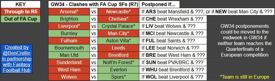 Ben Crellin tweet media