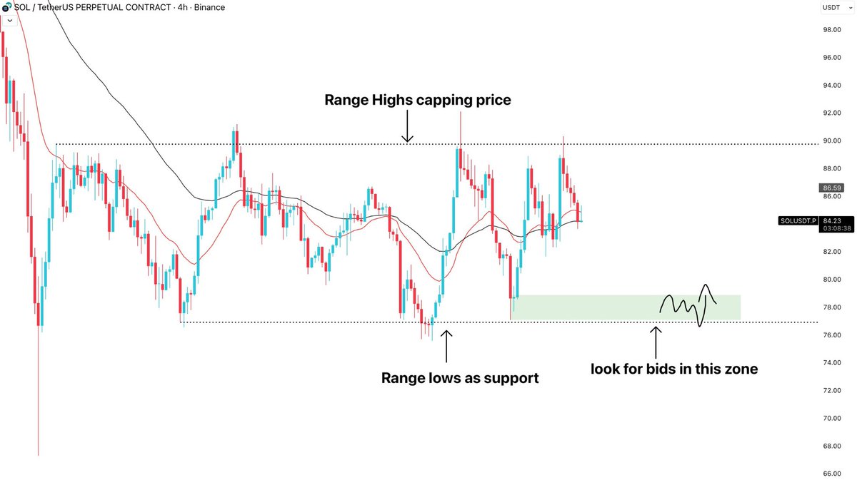 Crypto Bully 🔥 tweet media