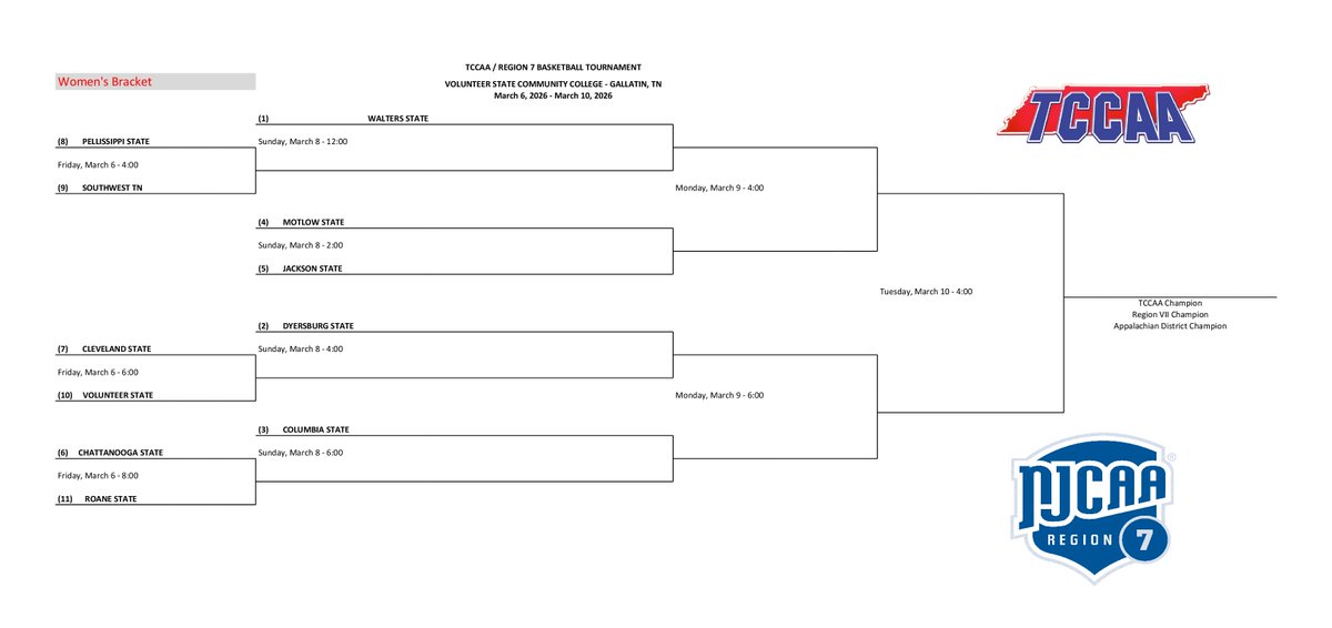 Tennessee Community College Athletic Association tweet media