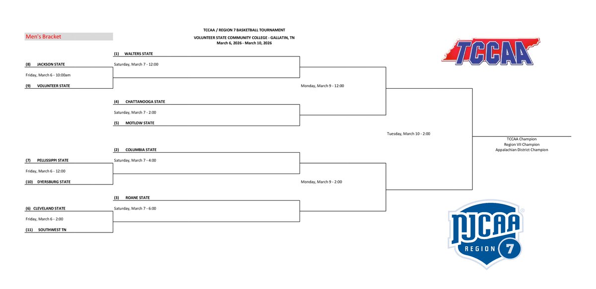 Tennessee Community College Athletic Association tweet media