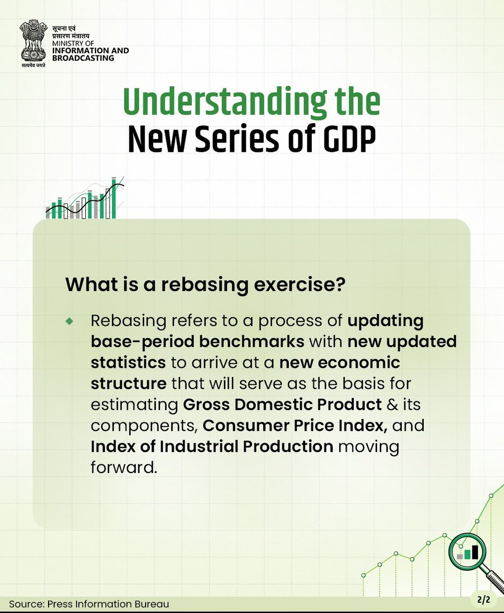 AkashvaniAIR's tweet photo. Understanding the New Series of GDP!
#NewGDPSeries
@FinMinIndia @MIB_India @GoIStats https://t.co/LO0z5xmi8K