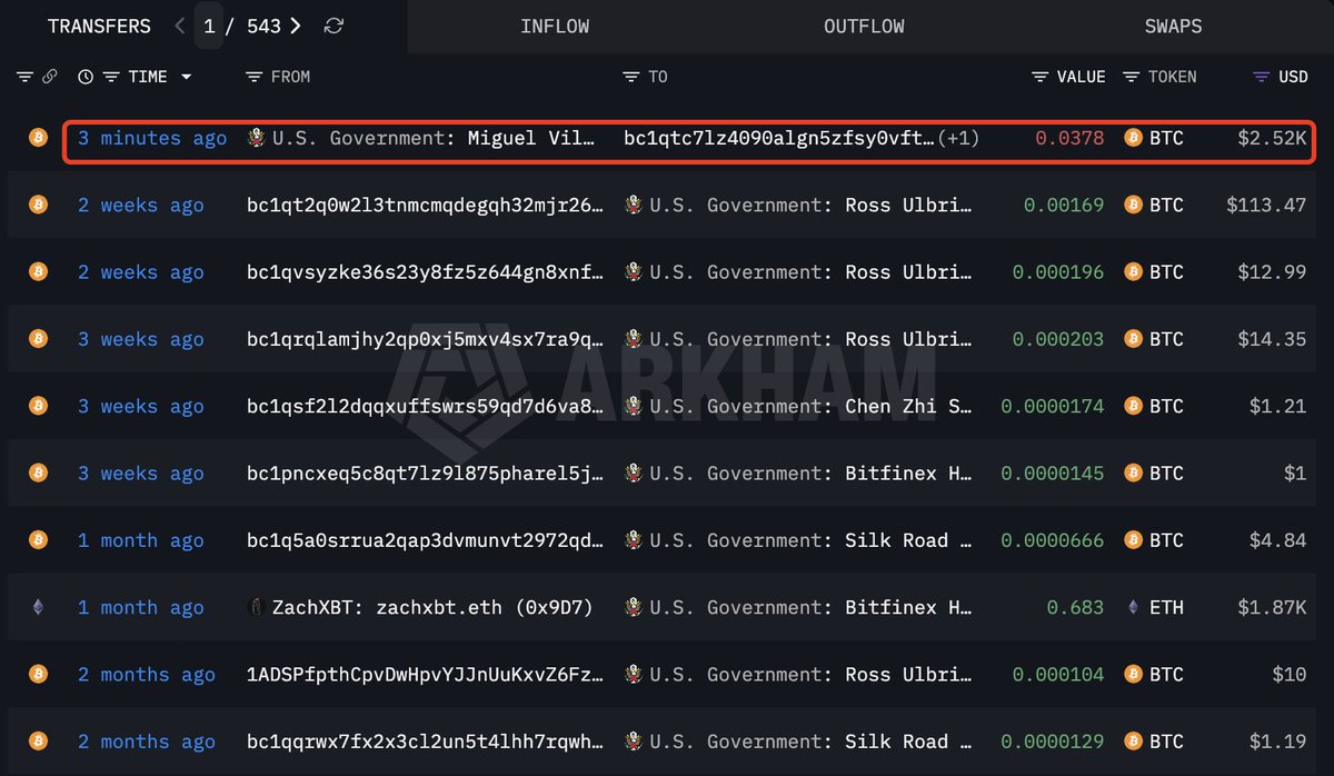 Lookonchain tweet media