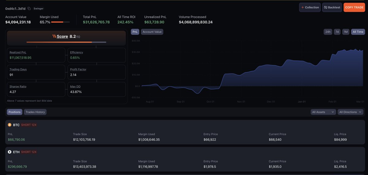 HyperSignals tweet media