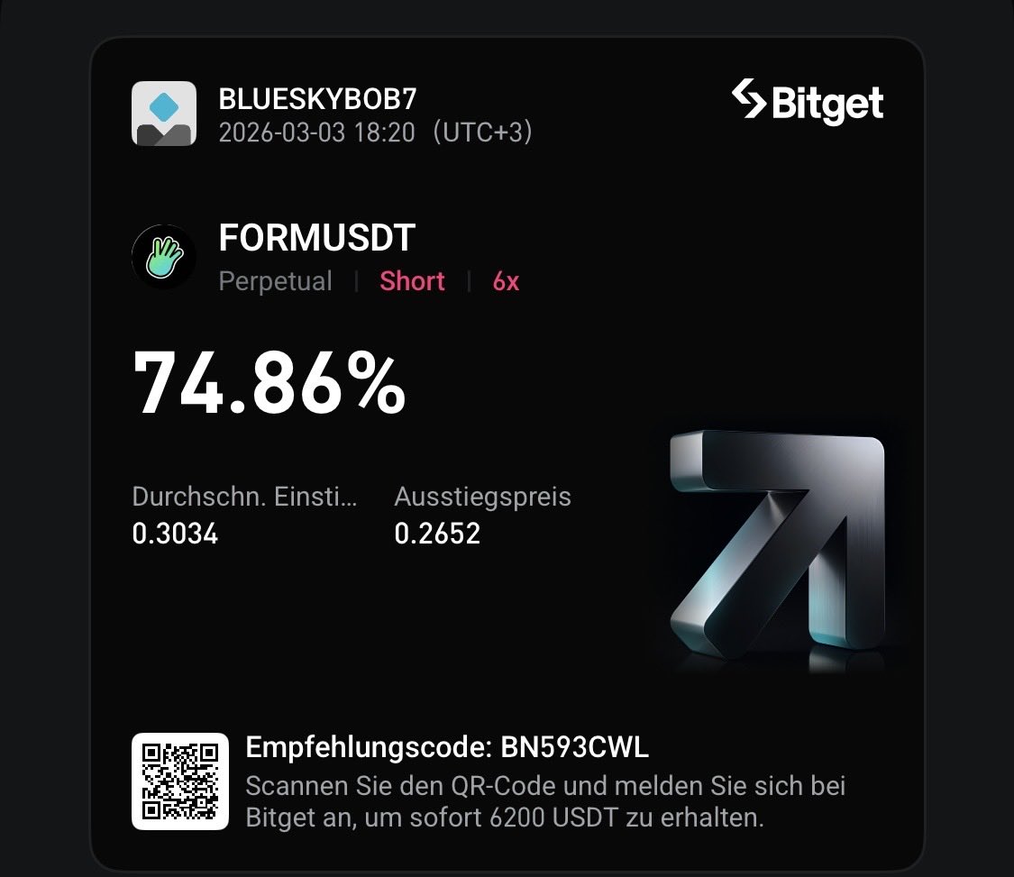 $FORM USDT
short 6x
+74.86% ✅

#Bitget #الرياض_الان #Khamenei #IranWar #Israel