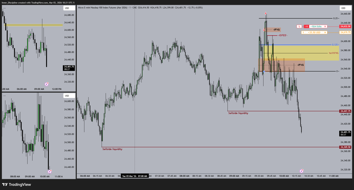 Disciplined_trader tweet media