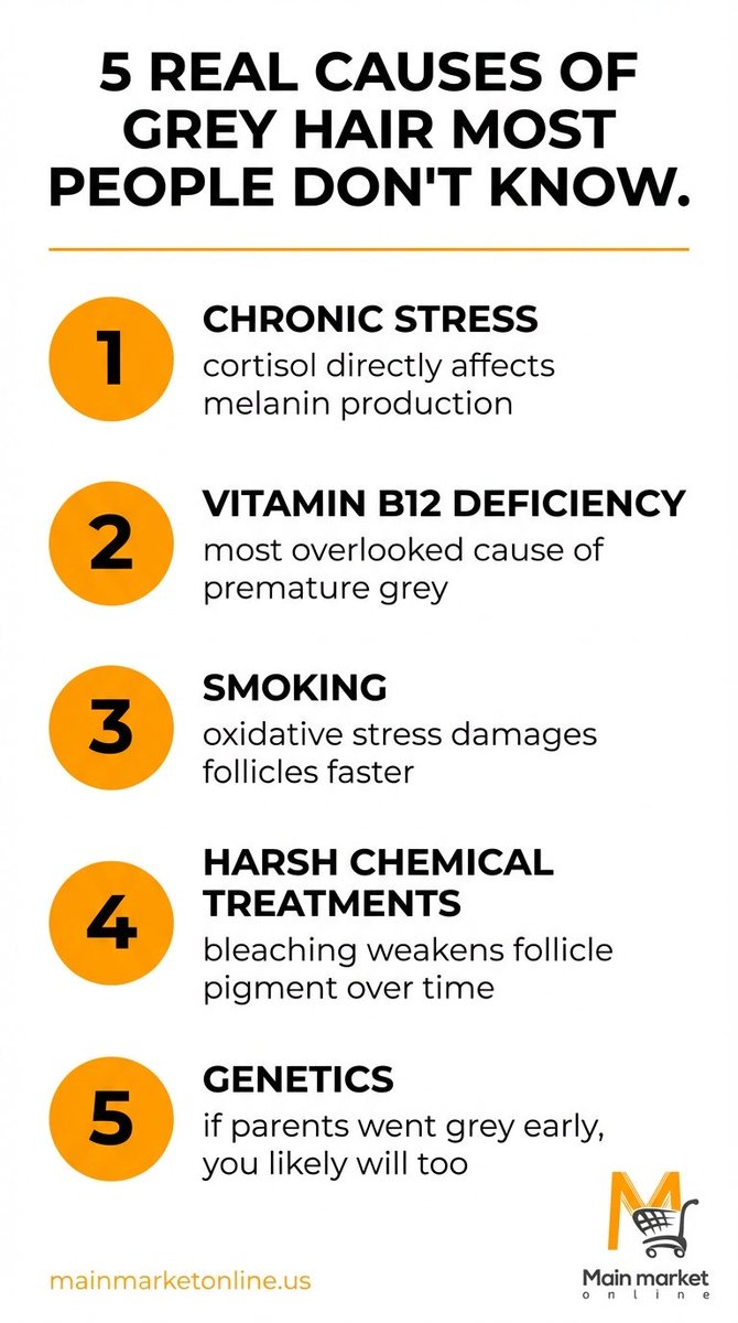 MainMarket's tweet photo. Most people don't know what's actually causing their grey hair early. Here are 5 real reasons — and what to do about it. 🛒 https://t.co/W8tJ1UK67I | $60.48 shipped anywhere in the US. https://t.co/Bku22vHCX2