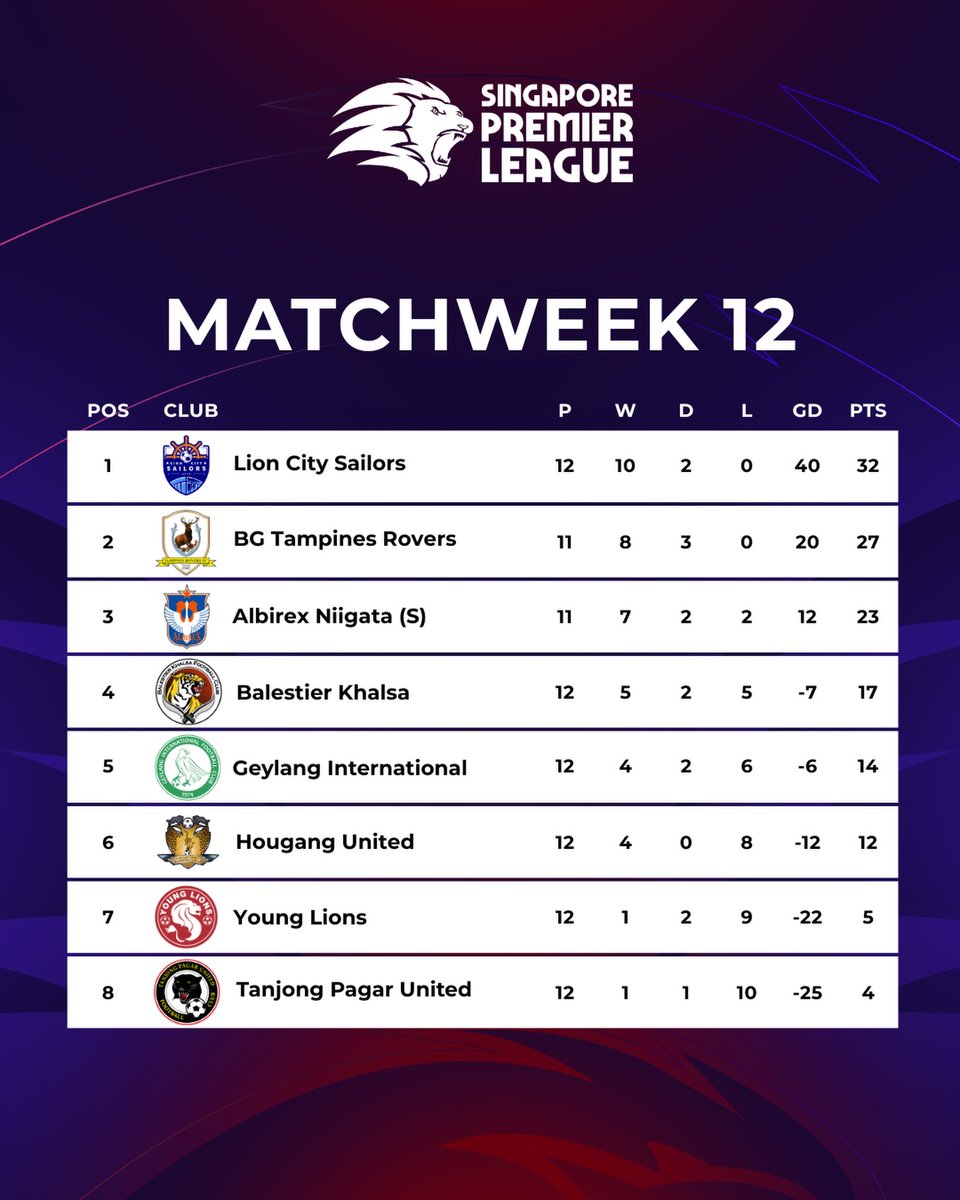 Singapur 🇸🇬🌎 tweet media