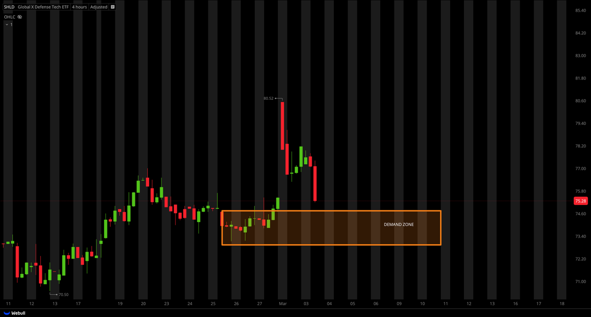 Tiger Line Trading tweet media