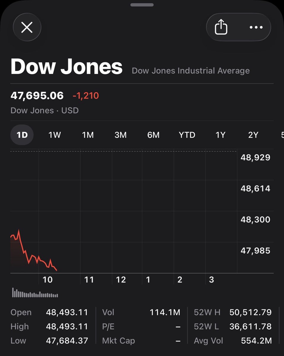 <a href="/JesseRodriguez/">Jesse Rodriguez</a> <a href="/MollyJongFast/">Molly Jong-Fast</a> Boy Pam Bondi better really start looking in to those pedophiles now!